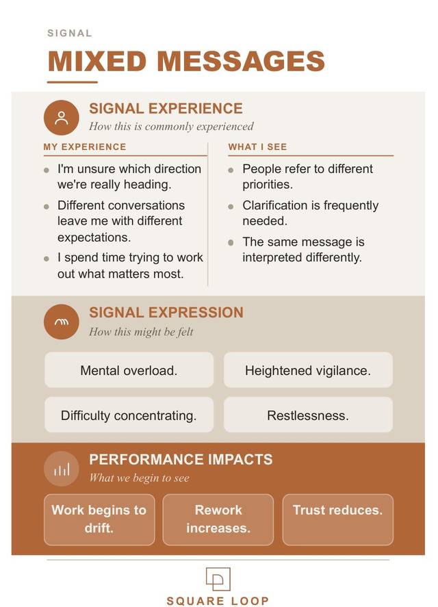Signals card — back, full detail.